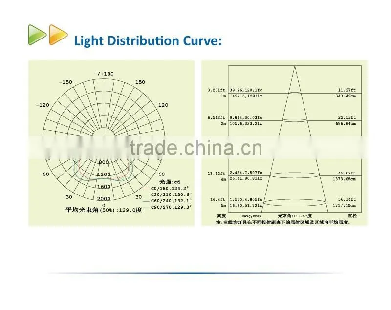 2016 Explosion Proof Retrofit Led Canopy Light 60w SAA Dimmable IP65 For Gas Station
