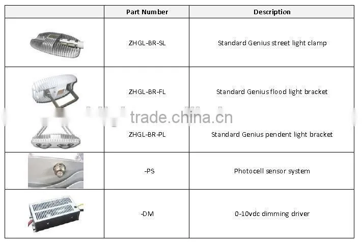 2015 Hot Sale 5 Year Warranty Dimmable and Photocell Fuction Osram High Power Led Street Light Retrofit Kit (TUV UL CE RoHS SAA)