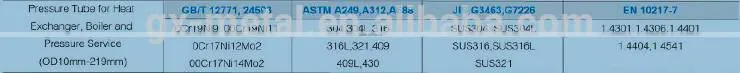 ASTM A269 TP304/316 stainless steel pipe