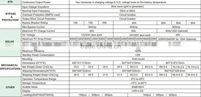 Solar Charging and Grid Charging 48v 220v 4KW Off Grid Solar Inverter