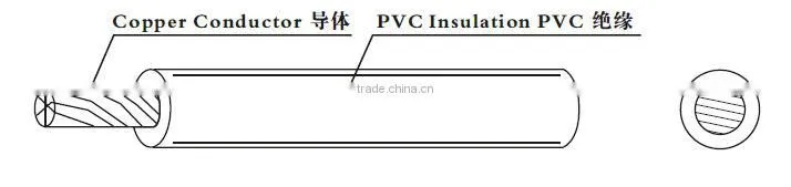 Europe VDE H05V2-K PVC insulated single cords pvc flexible cord