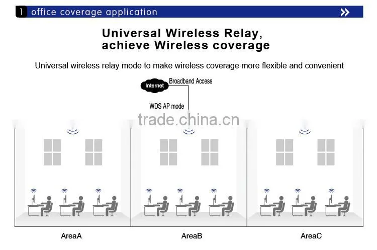 High Power 300Mbps Ceiling AP WiFi Router Wireless Access Point Router Ceiling Mount PoE and VLAN