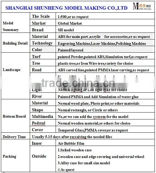 Shijiazhuang E-Park scale model building for master planning