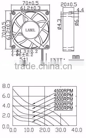 7020 12v dc blower dc brushless fan