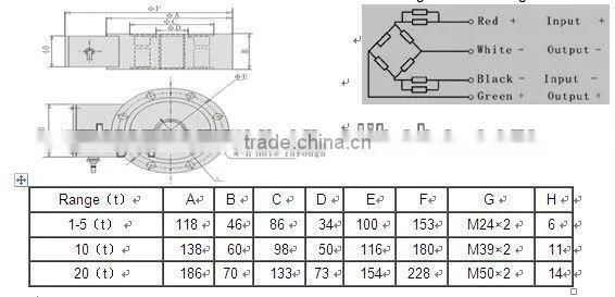 Spoke style load cell sensor with outstanding corrosion and explosion resistance