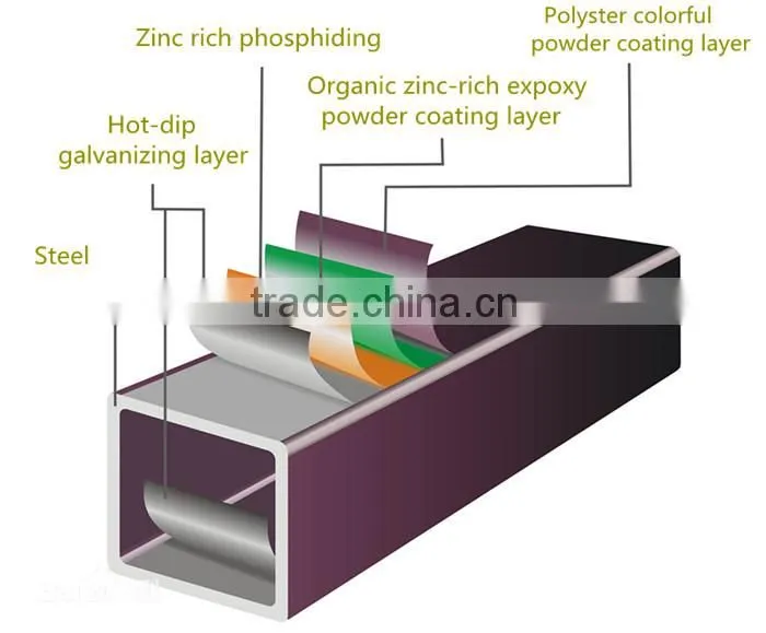 Galvanized steel powder coating artificial fence