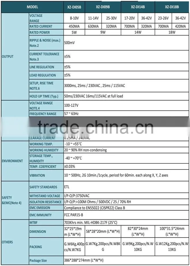 ETL triac dimmable led driver 450ma 5w LED driver