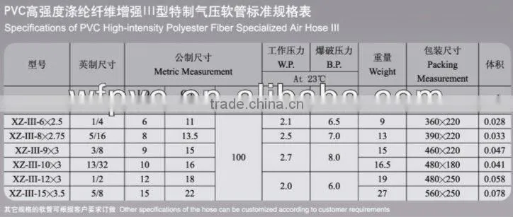 PVC Air Hose with Fittings, Used in Pneumatic Tools, Washing Device and Compressors Engine Component