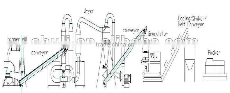 feed pellet mill machine/pets dog feed making mill /0086-15838061759