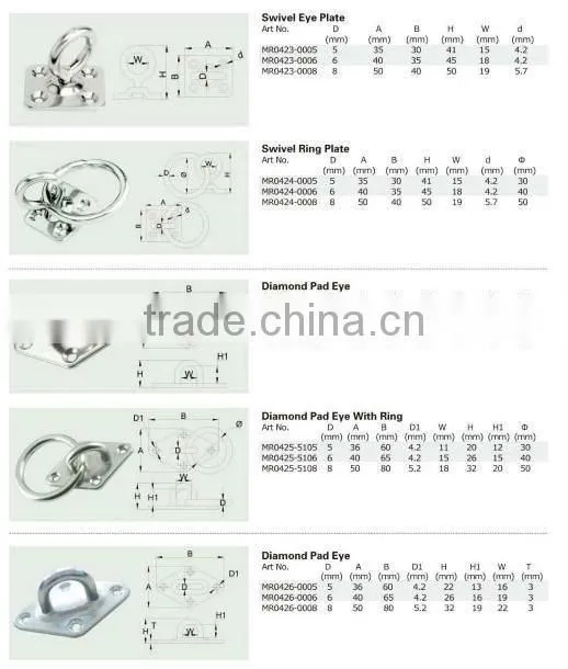 Stainless Steel Lifting Eye Plate