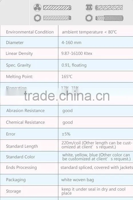 10MM CHNLINE Double Braided PP Rope Polypropylene Filament Rope
