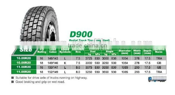 Best Chinese Brand LingLong Radial truck tire D928 295/75R22.5-14 for sale