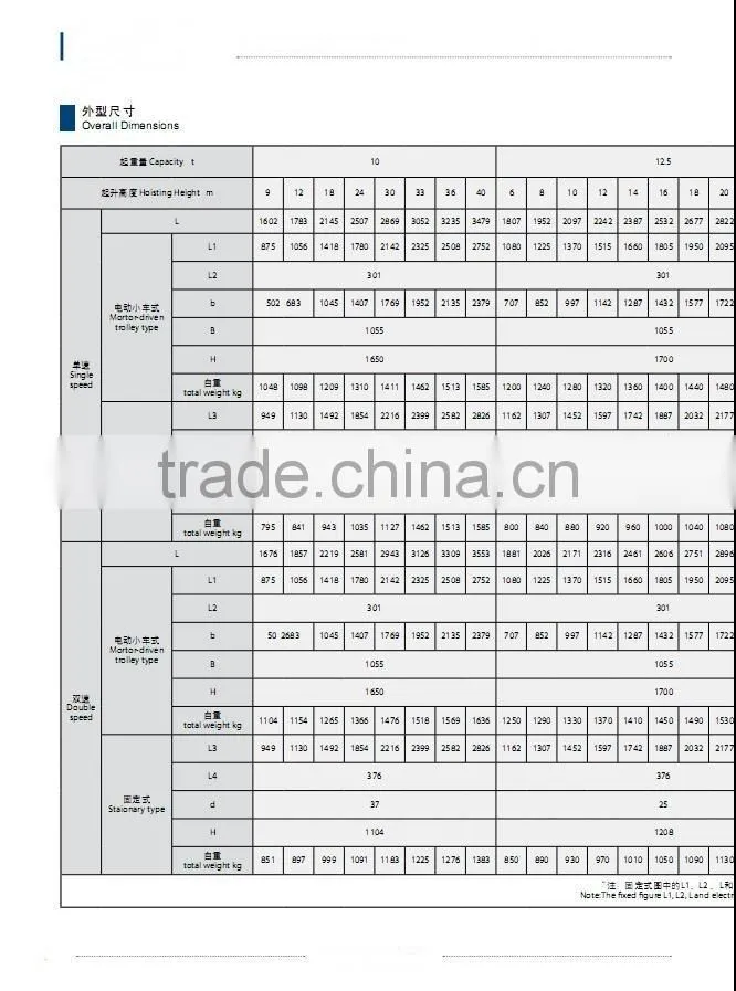 CD MD HCD and HMD MODEL TYPE WIRE-ROPE ELECTRIC HOIST and HOUSE LIFTING EQUIPMENT