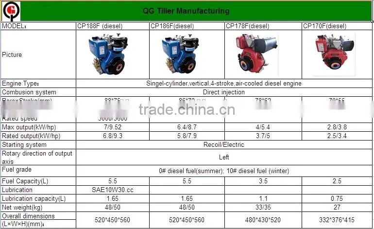 china diesel engine of 8hp