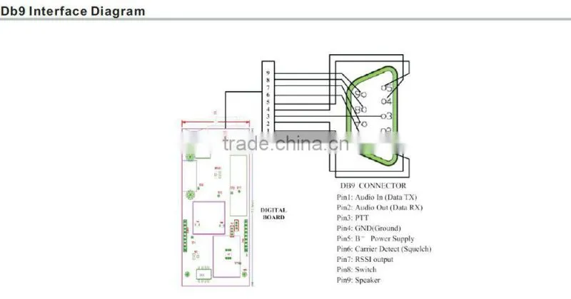 VHF /UHF Two-way modulation wireless data radio transceiver