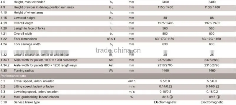 CE ISO Approved 1.2T-1.5T stand drive full electric stacker Jeakue