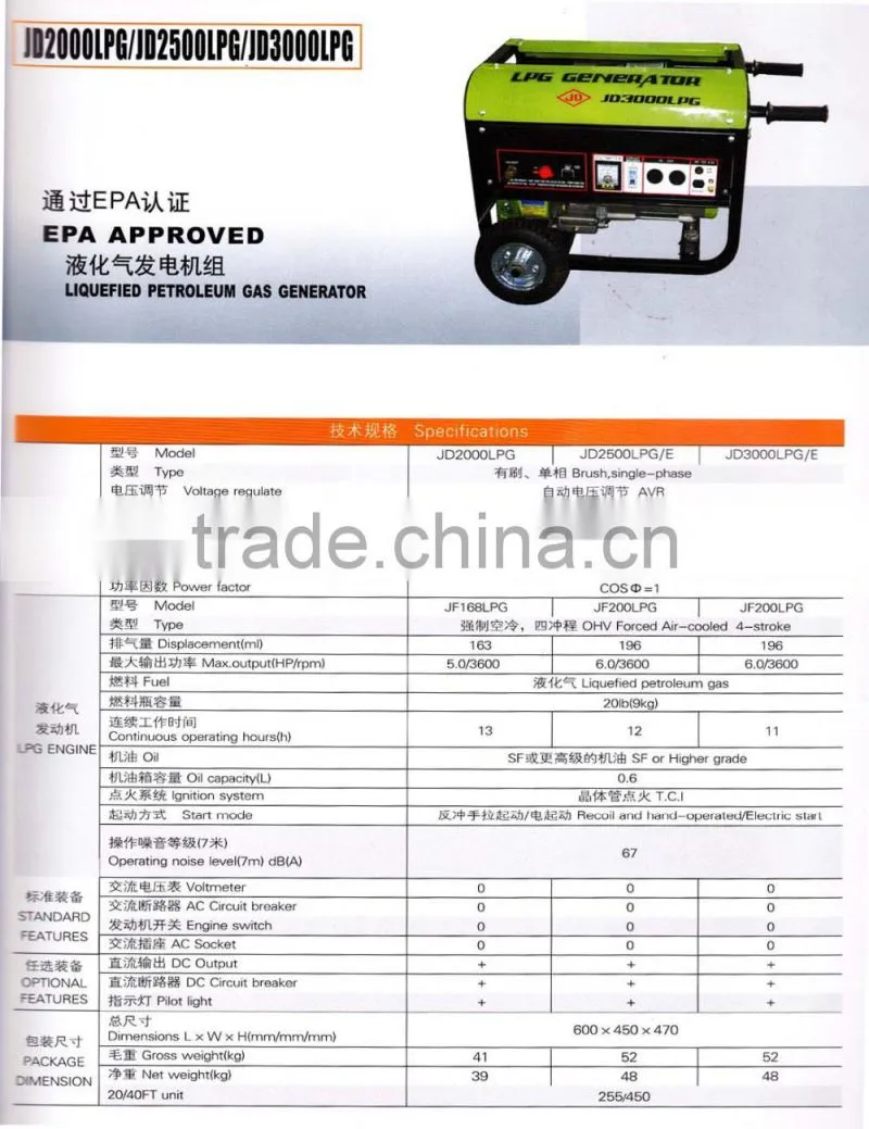 1.7kw/6hp single-phase Liquefied petroleum gas generator engine
