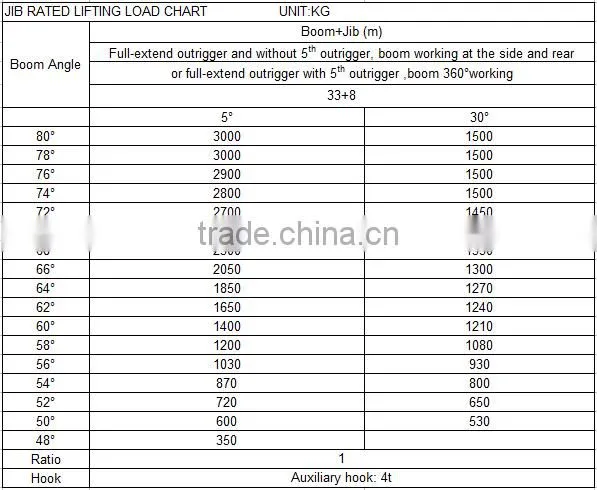 30Ton Truck Crane QLY30 with good performance