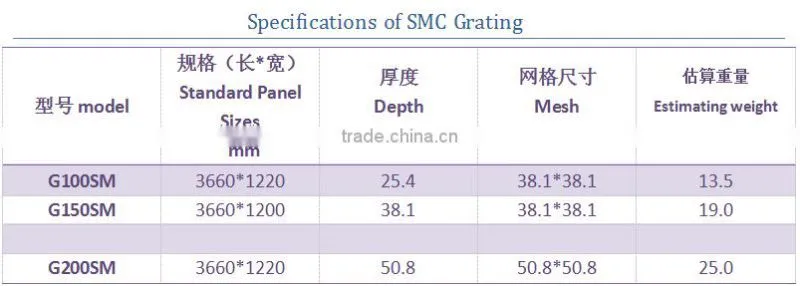 Non - Conductive customized size platform blue Molded frp geogrid grating