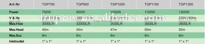 TGP Series Automatic Control Small Water Pump For Farm Irrigation