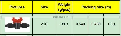 TY High quality PP compression fittings IRRIGATION VALVE eco-friendly Cheap Price Full Size factory price list discount