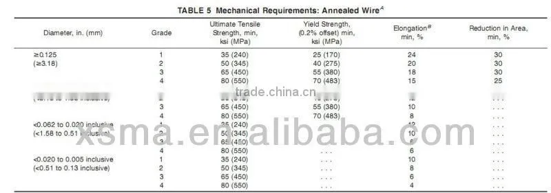 Titanium connect rod implant