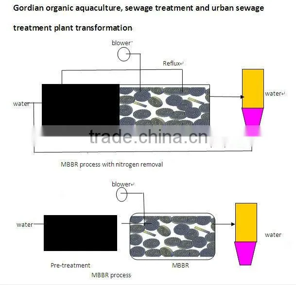 bio media used in MBBR PE bio cell/pond filter media