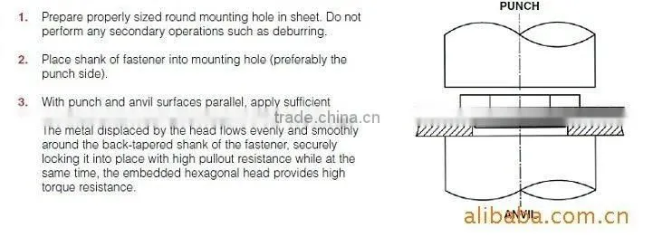 carbon steel nickel plating rivet used for computer mane box