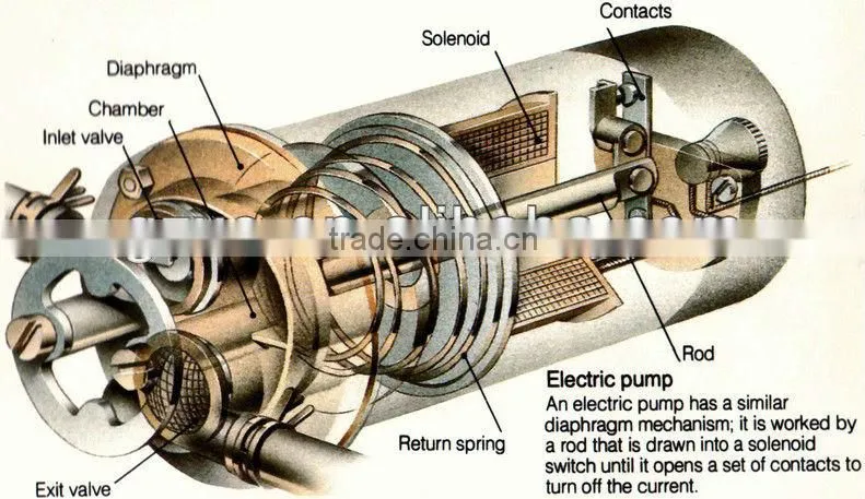 High performance Guaranteed Electric fuel pump for mitsubishi pajero MB831691