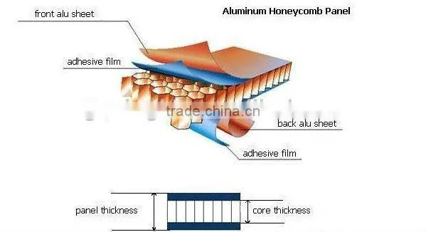 5mm stone honeycomb panel