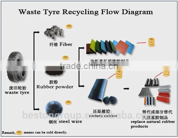 Large yield tyre rubber handling equipment price tyre cutting machine