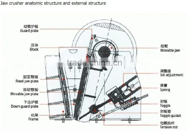 hot selling lab jaw crusher,small jaw crusher for sale