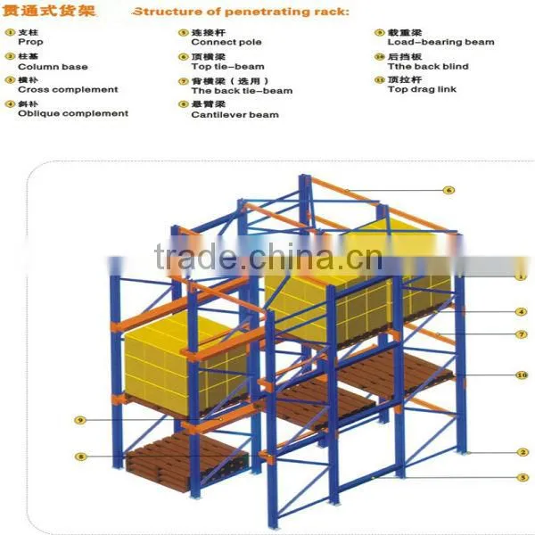 Adjustable industrial shelving racks - last-in-first-out rule drive-in racking