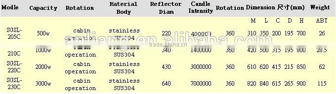 500W 400000(c/d) deck operation boat 640mm search light