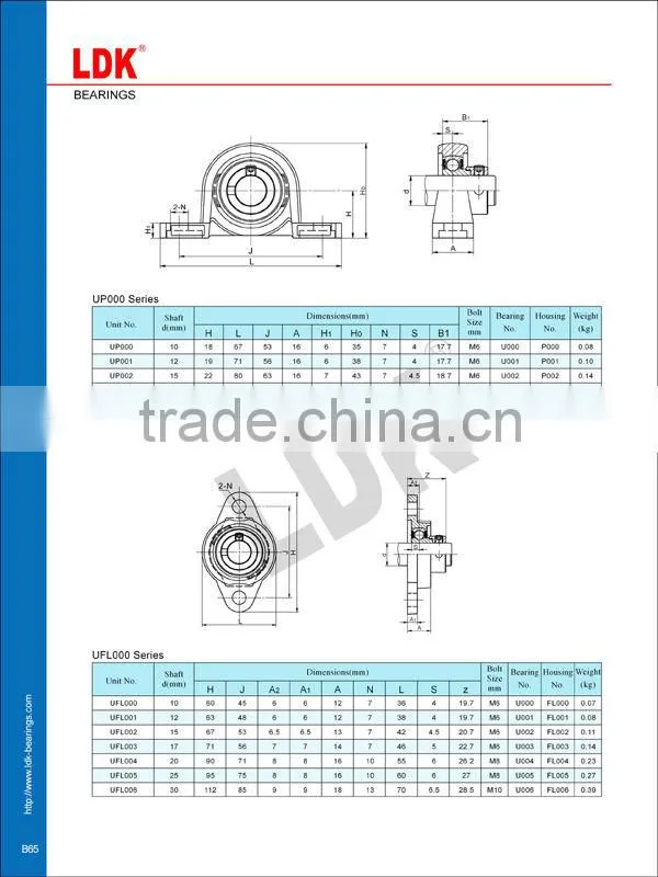 LDK su000 series Stainless Steel Miniature Bearing