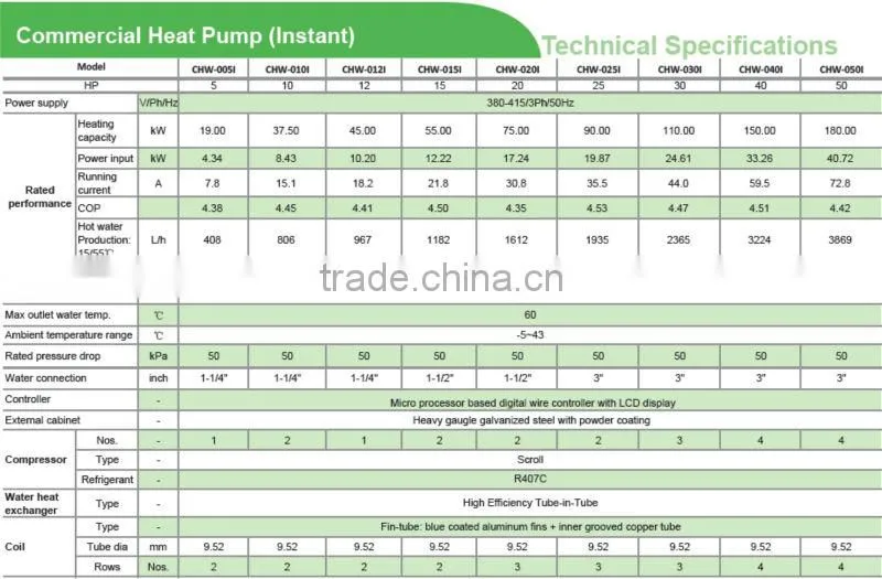 Low Cost High Efficiency Commercial Air Source Domestic Hot Water Heat Pump (Manufacturer) - Direct Heating