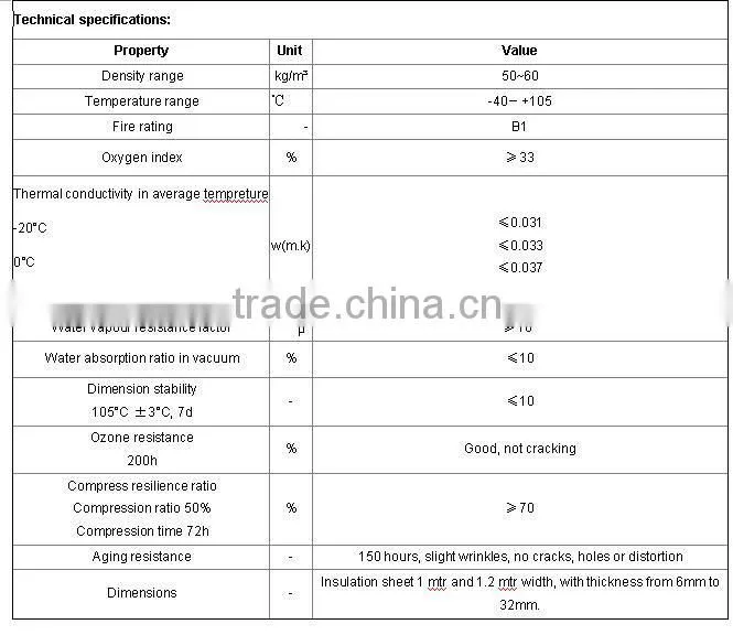 Natural elastomeric rubber thermal insulation sheets for HAVC system