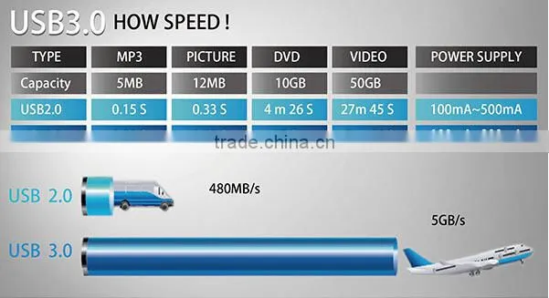USB 3.1 Type-C USB-C Hub Type-C USB3.1 Hub 7 port USB 3.0 with Individual Switch and Indicator Light