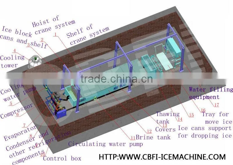 Ice Making machine block ice machine for fishery