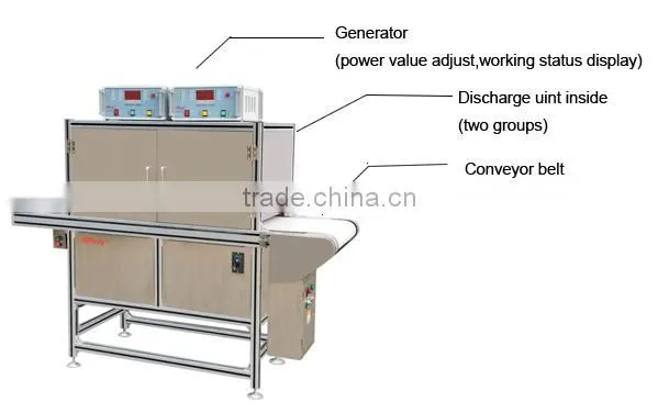 Taiwan Plastic rubber corona treater for sports glasses