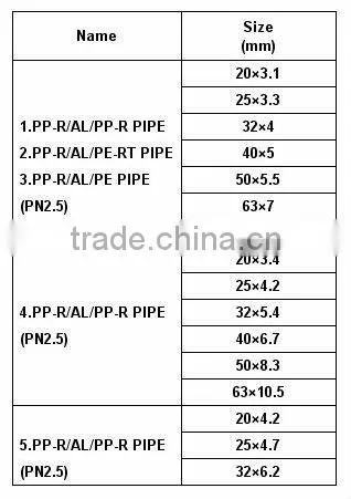 PPR-AL-PPR (PERT, PE) COMPOSITE PIPE WITH ALUMINUM