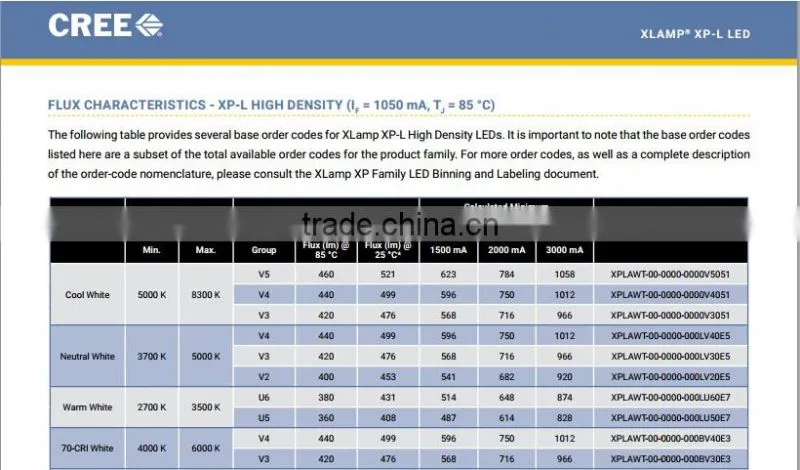 XLamp XP-L High Intensity Original cree led chip