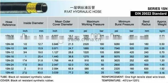 Hydraulic high press hose, hose fitting