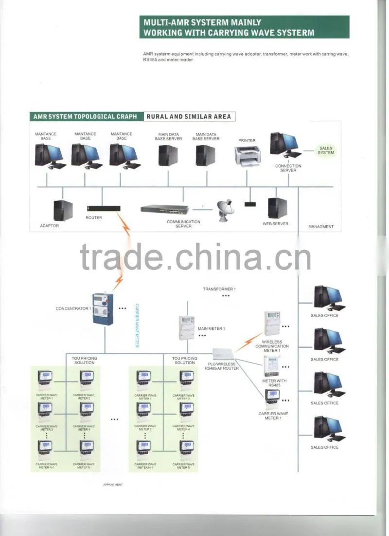 SINGLE PHASE ELECTRONIC DIN-RAIL ACTIVE ENERGY METER