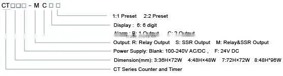 Digital Length Counter Meter