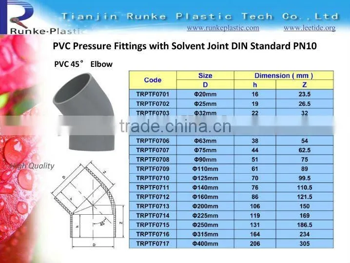 PVC Pipe Fitting DIN Standard PN10