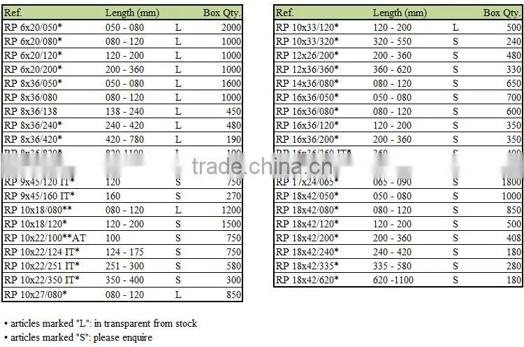 PP plastic rectangular packaging tubes RP