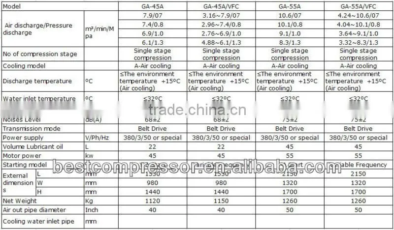 screw air compressor with inverter