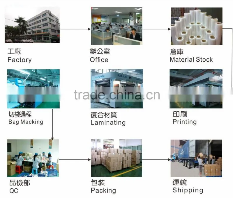 Custom-built a range of sizes (125g, 250g, 500g) coffee packaging vacuum bags valve with zippers