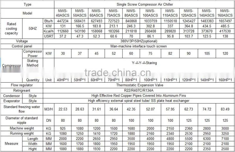 compressor water cooled chiller Air Cooled Chiller Screw Type Industrial chiller